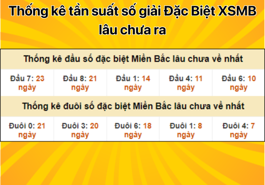 Dự đoán XSMB 18/9 - Dự đoán xổ số miền Bắc 18/09/2024 Hôm Nay